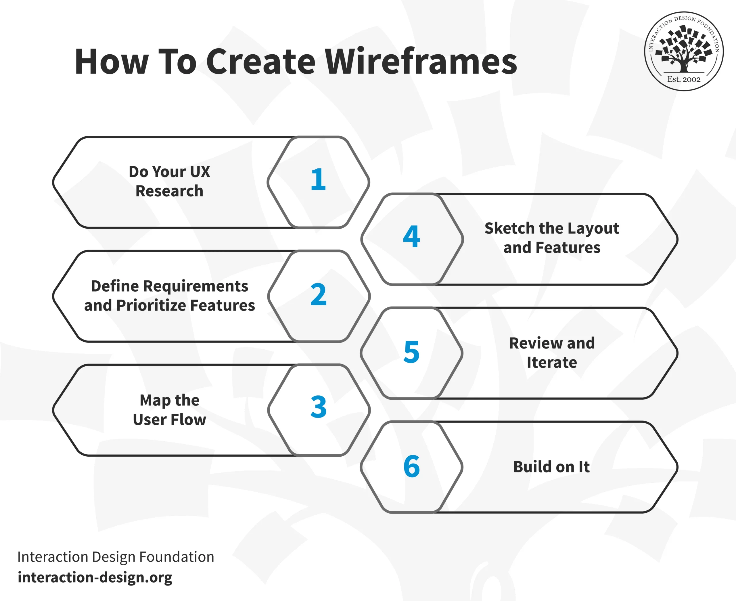 How to create an effective wireframe for a website? Our tips!