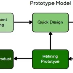 Prototype model