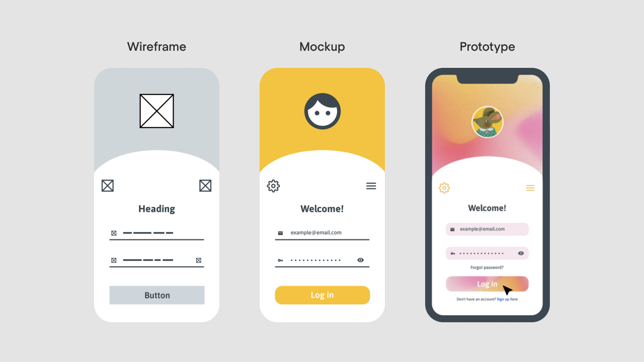 Differences between Prototype, Mockup, and Wireframe