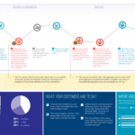 Example of a customer journey map