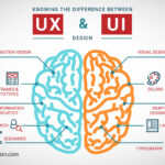 difference-UX-design-et-UI-design