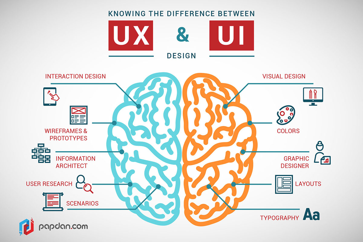 difference-UX-design-et-UI-design